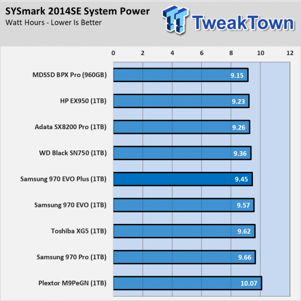 Samsung 970 EVO Plus SSD Review - The 96-Layer Refresh 018 Samsung 970 EVO Plus SSD Review - The 96-Layer Refresh 018