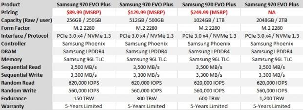 Samsung 970 EVO Plus 1 TB Specs