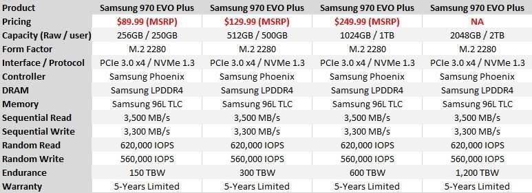 Samsung - 970 EVO Plus Samsung 250 Go M.2 PCle NVMe 1.3 - SSD