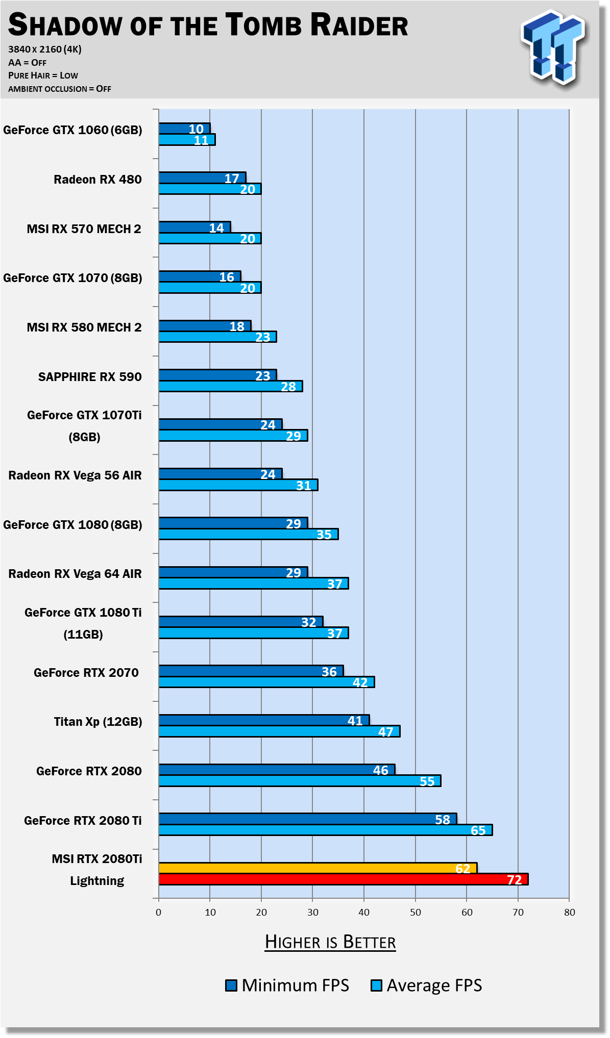 MSI GeForce RTX 2080 Ti LIGHTNING Z: Holy Balls of Steel 115