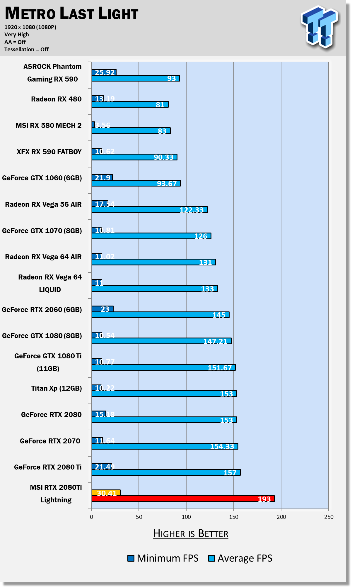 MSI GeForce RTX 2080 Ti LIGHTNING Z: Holy Balls of Steel 23