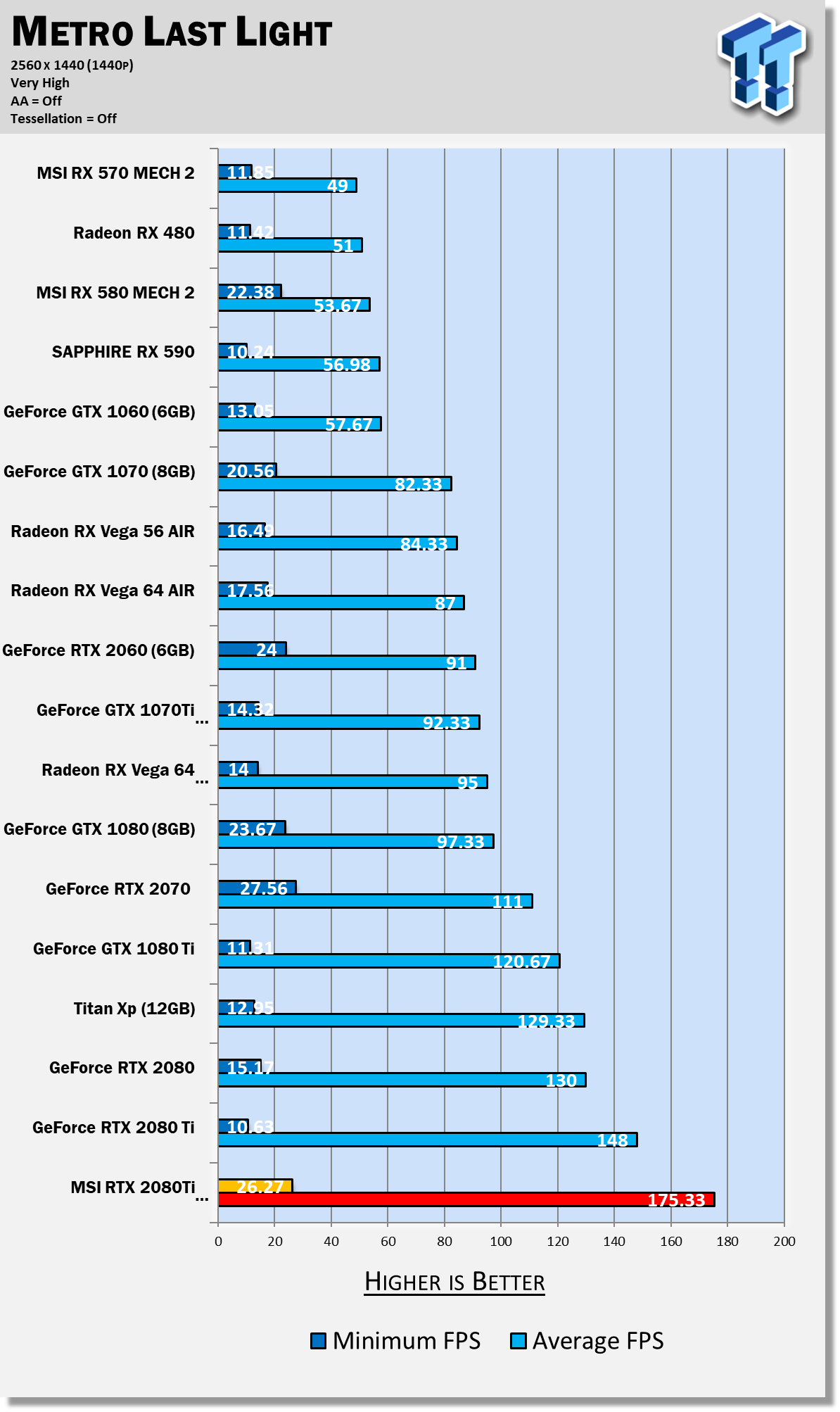 MSI GeForce RTX 2080 Ti LIGHTNING Z: Holy Balls of Steel 53