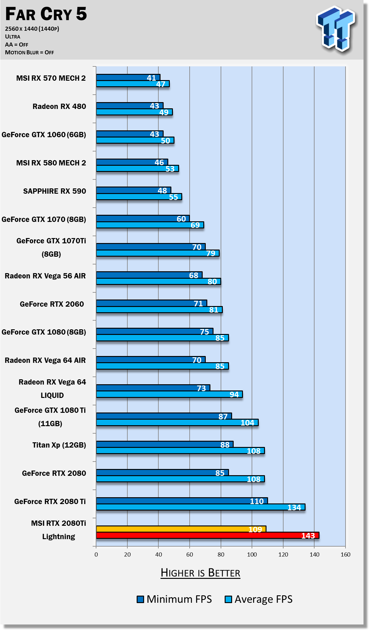 Titan z discount vs 2080 ti