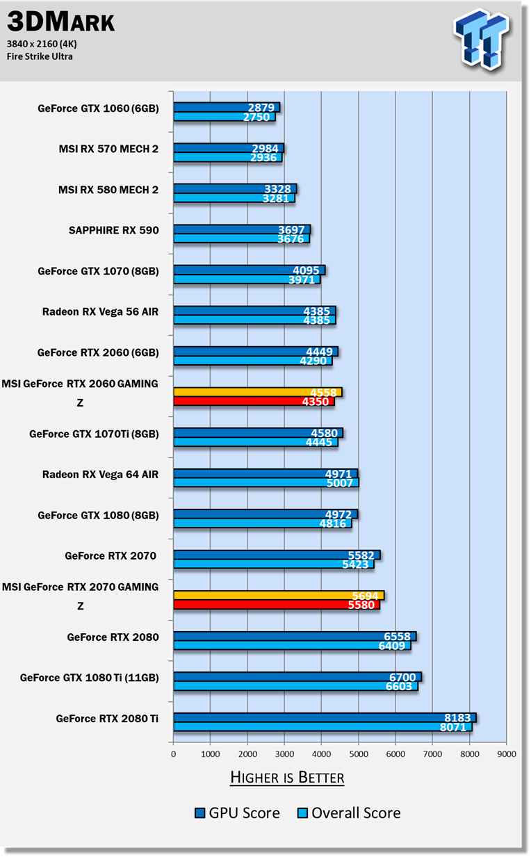 etiket Kent Tilintetgøre MSI GeForce RTX 2060 GAMING Z Review