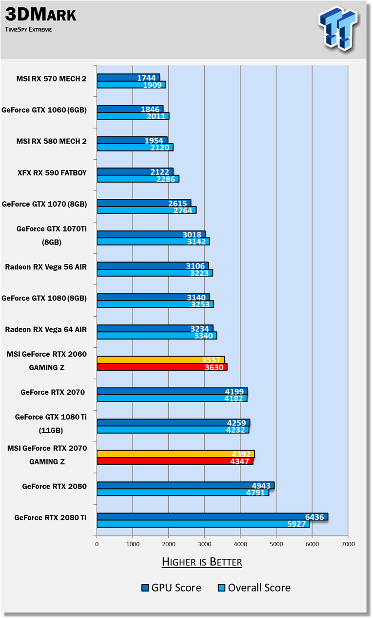 Rtx 2060 shop 3dmark