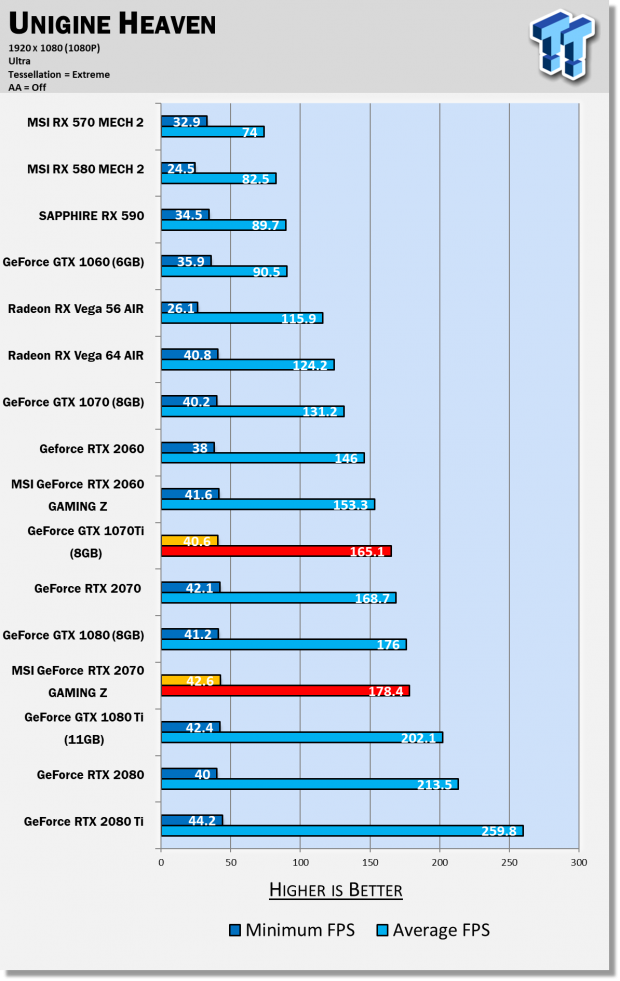 Msi rtx 2060 gaming z hotsell 6gb