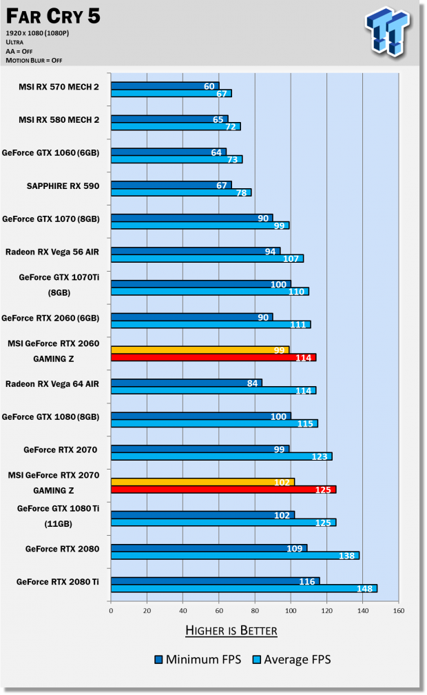 MSI GeForce RTX 2060 GAMING Z Review