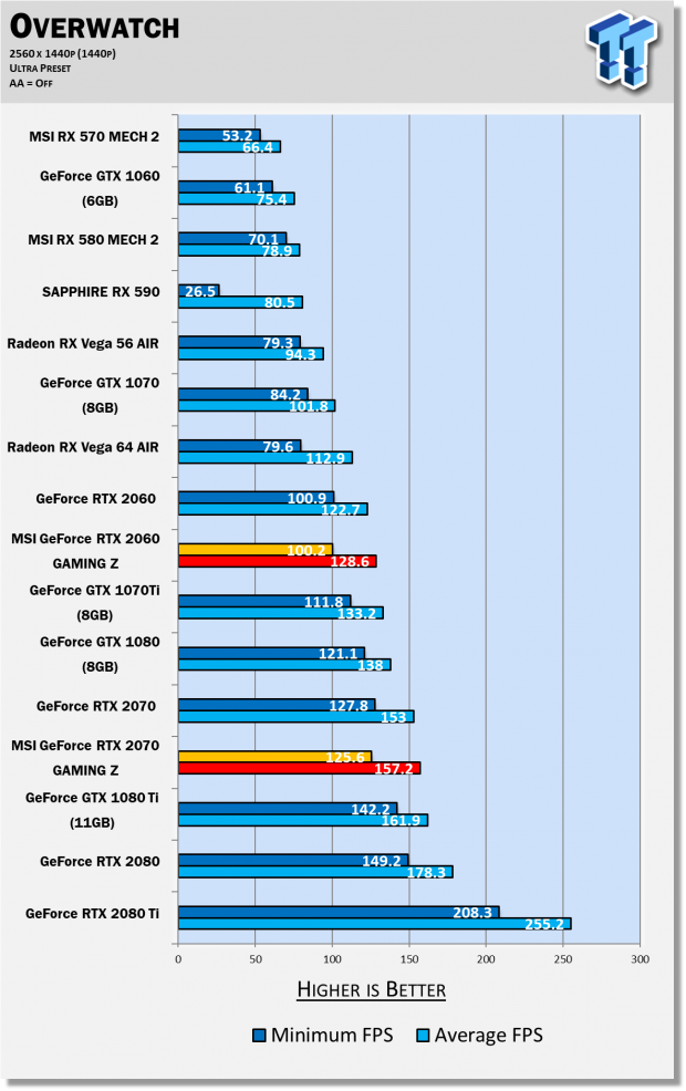 Msi geforce rtx 2060 review 2025