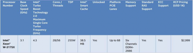Intel Unlocked Xeon W-3175X (System) Review 02