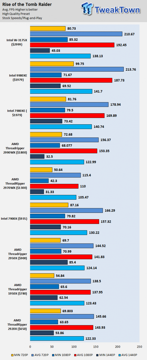 Intel Unlocked Xeon W-3175X (System) Review 25