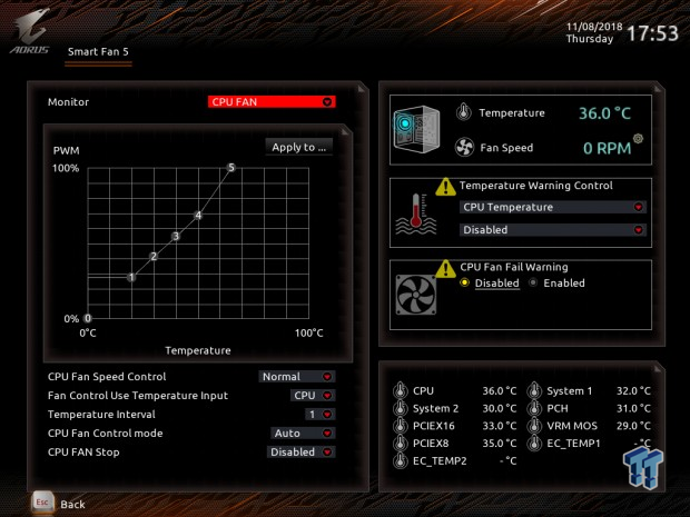 GIGABYTE Z390 Aorus Xtreme (Intel Z390) Motherboard Review 45 GIGABYTE Z390 Aorus Xtreme (Intel Z390) Motherboard Review 45