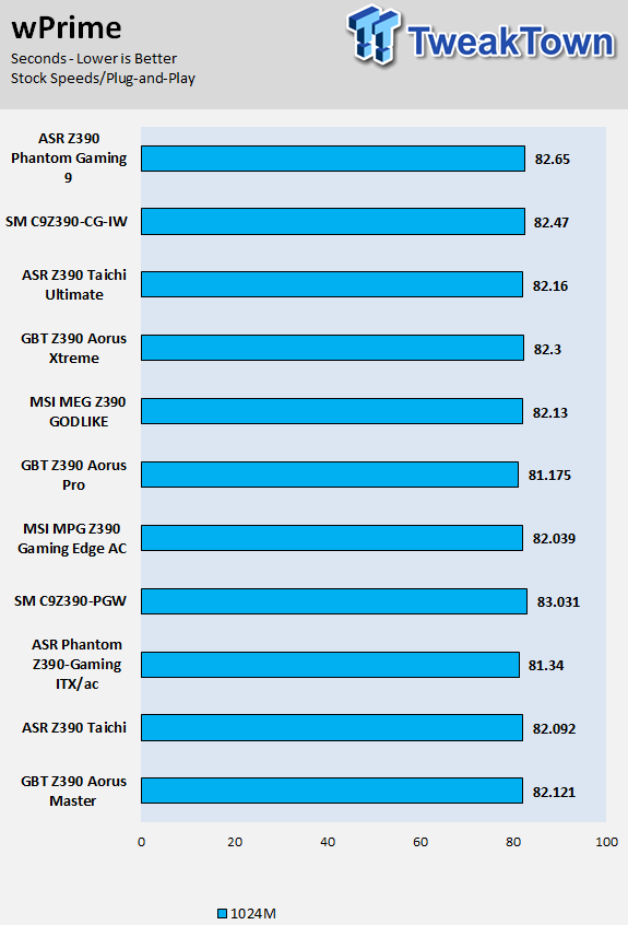 GIGABYTE Z390 Aorus Xtreme (Intel Z390) Motherboard Review 64 GIGABYTE Z390 Aorus Xtreme (Intel Z390) Motherboard Review 64