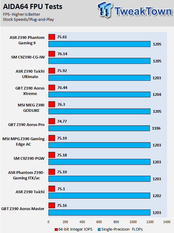 GIGABYTE Z390 Aorus Xtreme (Intel Z390) Motherboard Review 65 GIGABYTE Z390 Aorus Xtreme (Intel Z390) Motherboard Review 65