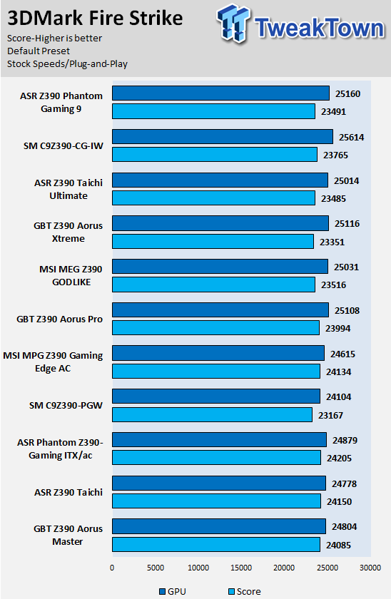 GIGABYTE Z390 Aorus Xtreme (Intel Z390) Motherboard Review 69 GIGABYTE Z390 Aorus Xtreme (Intel Z390) Motherboard Review 69