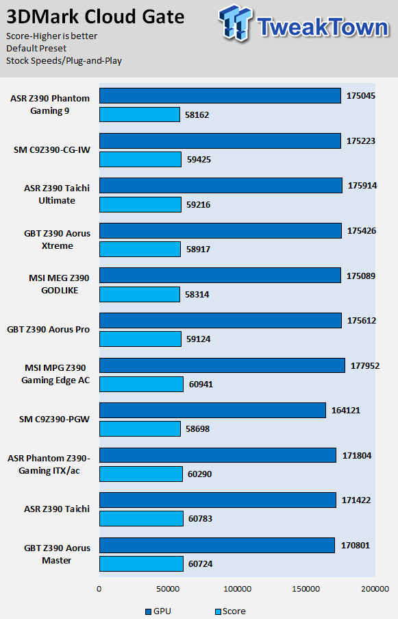 GIGABYTE Z390 Aorus Xtreme (Intel Z390) Motherboard Review 70 GIGABYTE Z390 Aorus Xtreme (Intel Z390) Motherboard Review 70