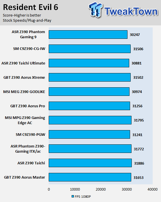 GIGABYTE Z390 Aorus Xtreme (Intel Z390) Motherboard Review 71 GIGABYTE Z390 Aorus Xtreme (Intel Z390) Motherboard Review 71