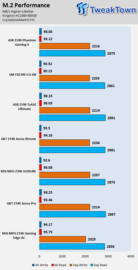 GIGABYTE Z390 Aorus Xtreme (Intel Z390) Motherboard Review 73 GIGABYTE Z390 Aorus Xtreme (Intel Z390) Motherboard Review 73