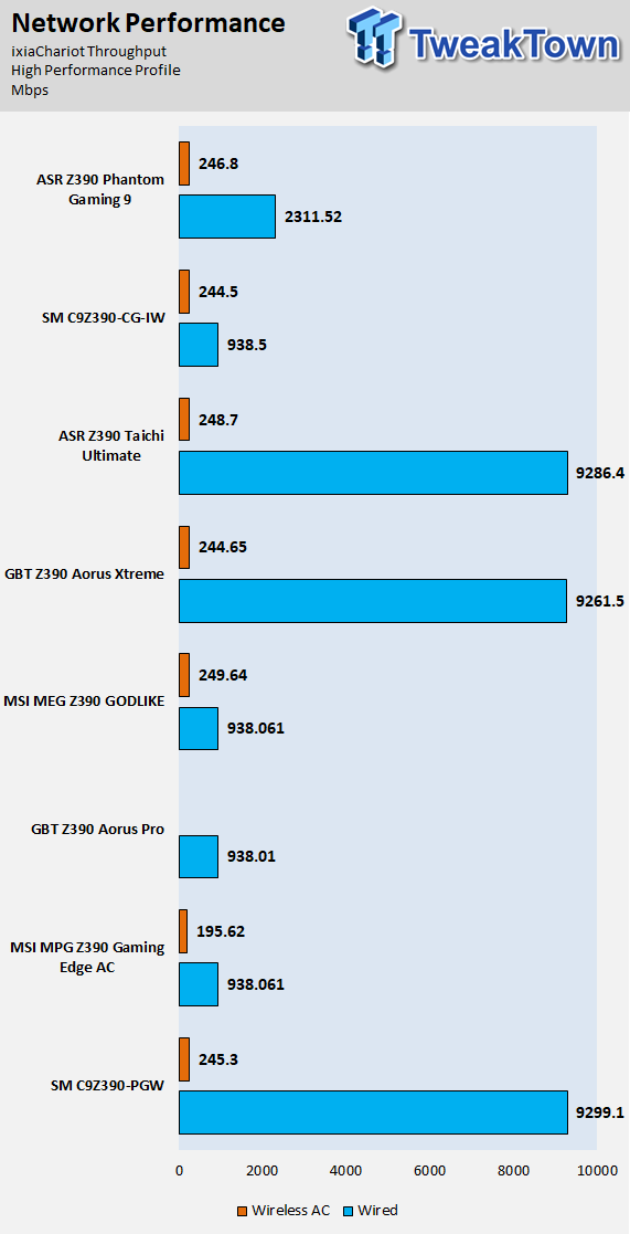 GIGABYTE Z390 Aorus Xtreme (Intel Z390) Motherboard Review 74 GIGABYTE Z390 Aorus Xtreme (Intel Z390) Motherboard Review 74