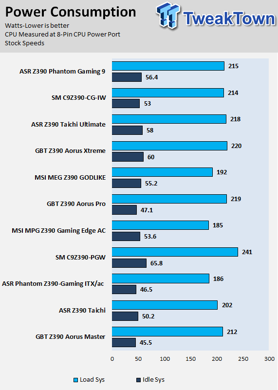GIGABYTE Z390 Aorus Xtreme (Intel Z390) Motherboard Review 76 GIGABYTE Z390 Aorus Xtreme (Intel Z390) Motherboard Review 76