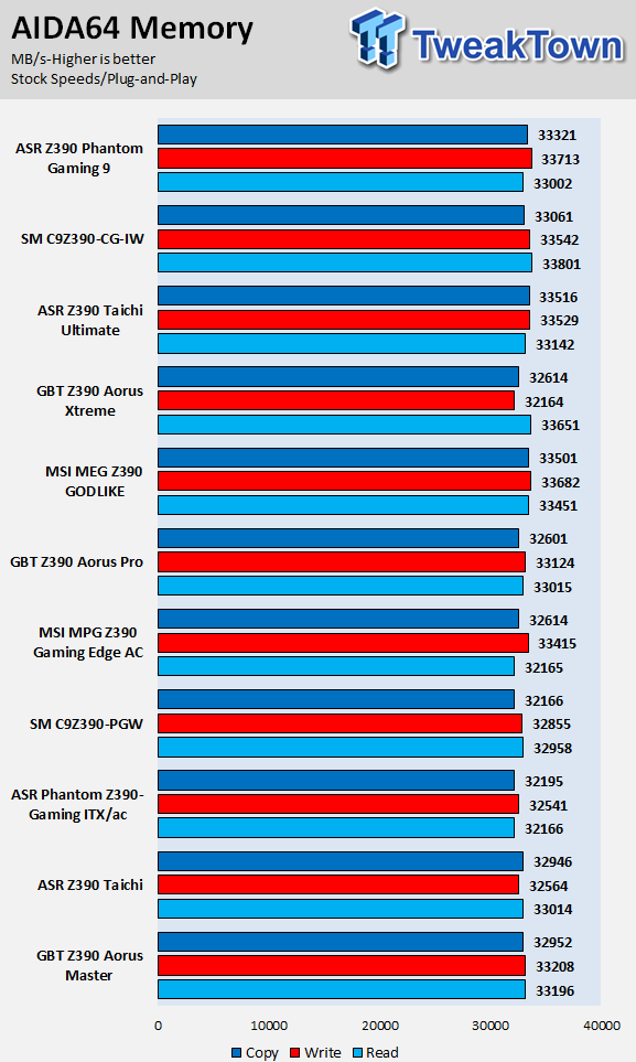 ASRock Z390 Taichi Ultimate (Intel Z390) Motherboard Review 66