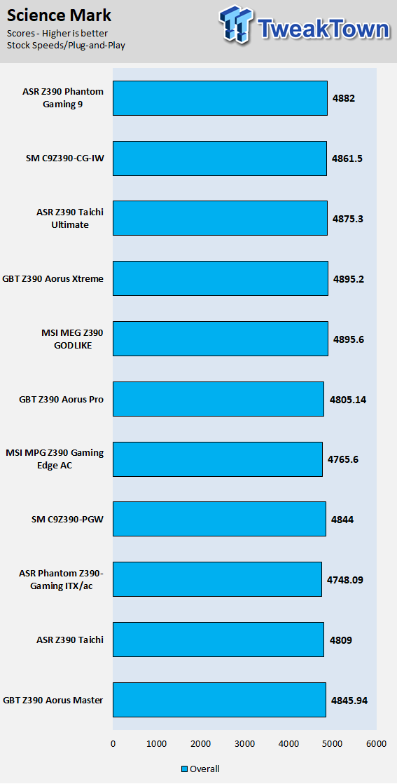 ASRock Z390 Taichi Ultimate (Intel Z390) Motherboard Review 67