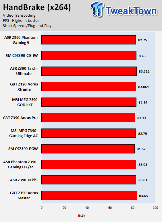 ASRock Z390 Taichi Ultimate (Intel Z390) Motherboard Review 68