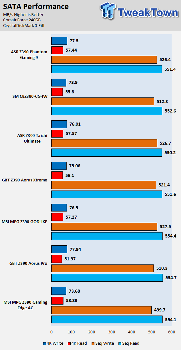 ASRock Z390 Taichi Ultimate (Intel Z390) Motherboard Review 72