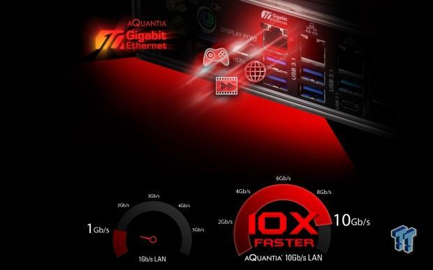 Asrock Multi Gigabit Performance 10gbe 5gbe 2 5g Networking Tweaktown