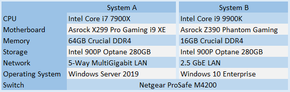 ASRock Multi-Gigabit Performance: 10GbE/5GbE/2.5G Networking 4