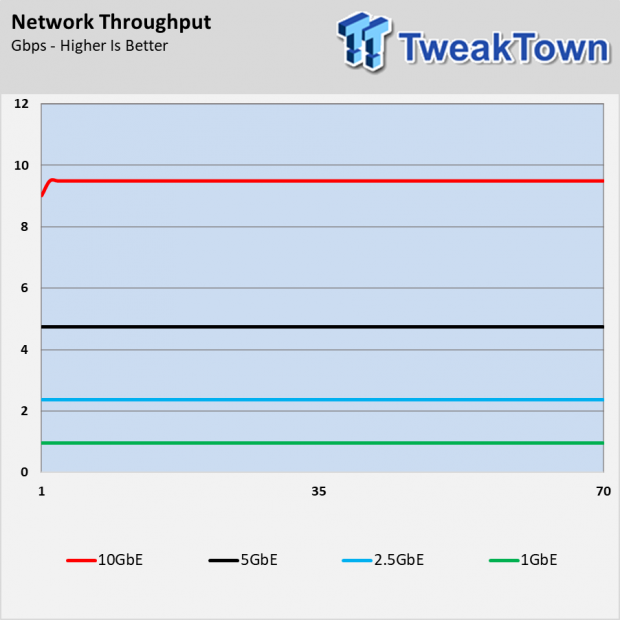 ASRock Multi-Gigabit Performance: 10GbE/5GbE/2.5G Networking 6