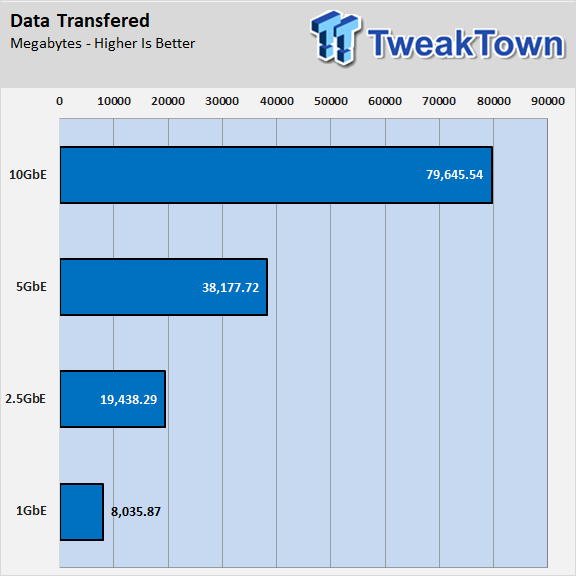 TweakTown Enlarged Image