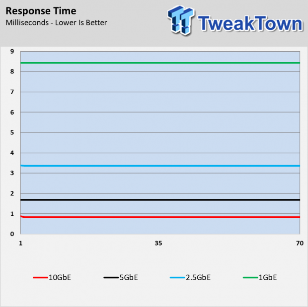 ASRock Multi-Gigabit Performance: 10GbE/5GbE/2.5G Networking 9