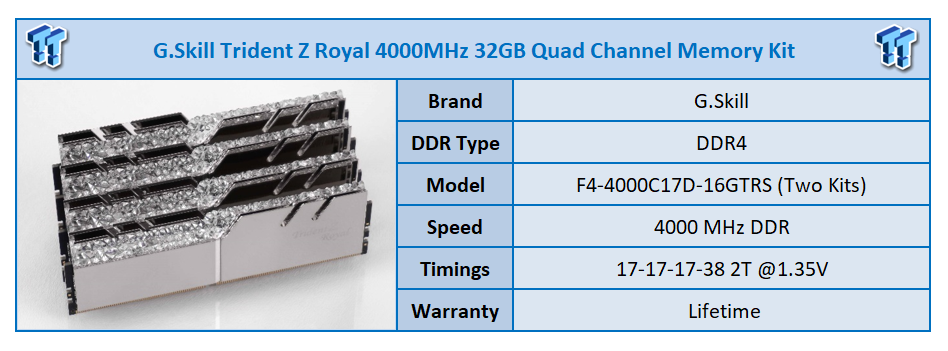 TridentZ Royal 4000MHz 32GB Memory Kit Review