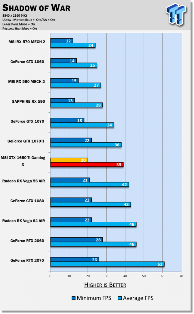 MSI GeForce GTX 1660 Ti GAMING X & VENTUS XS Review 111