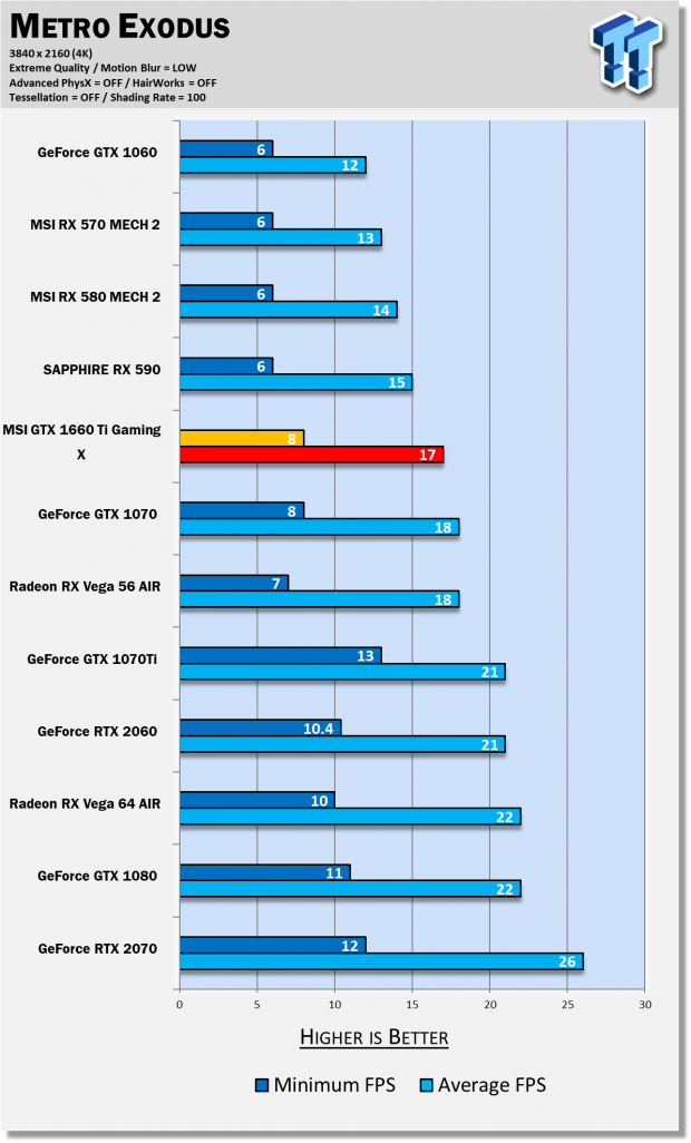 MSI GeForce GTX 1660 Ti GAMING X & VENTUS XS Review 113