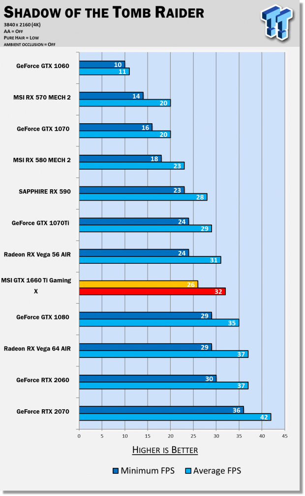 MSI GeForce GTX 1660 Ti GAMING X & VENTUS XS Review
