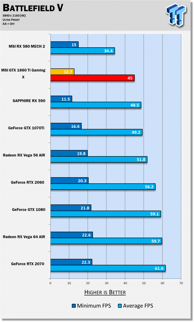 MSI GeForce GTX 1660 Ti GAMING X & VENTUS XS Review 116