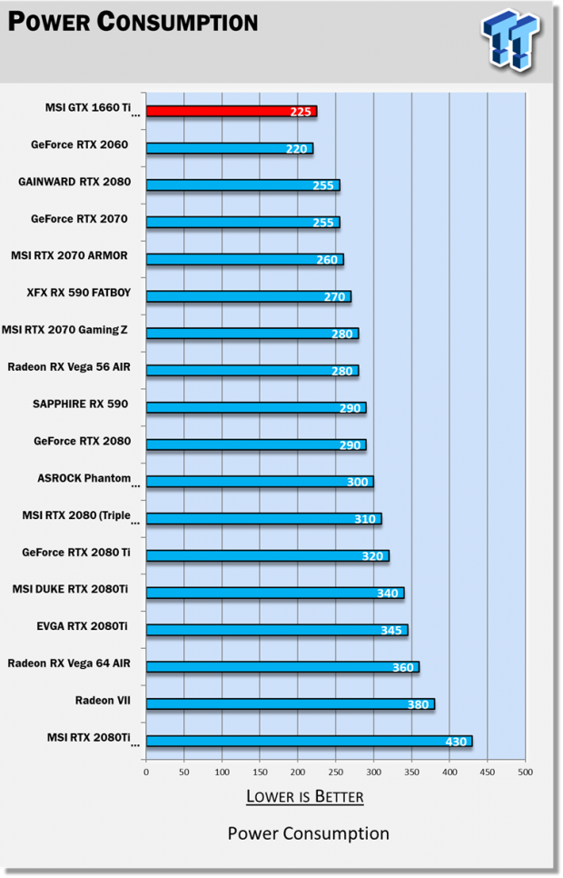 MSI GeForce GTX 1660 Ti GAMING X & VENTUS XS Review 11