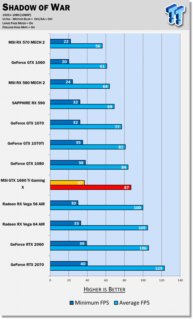 MSI GeForce GTX 1660 Ti GAMING X & VENTUS XS Review 21