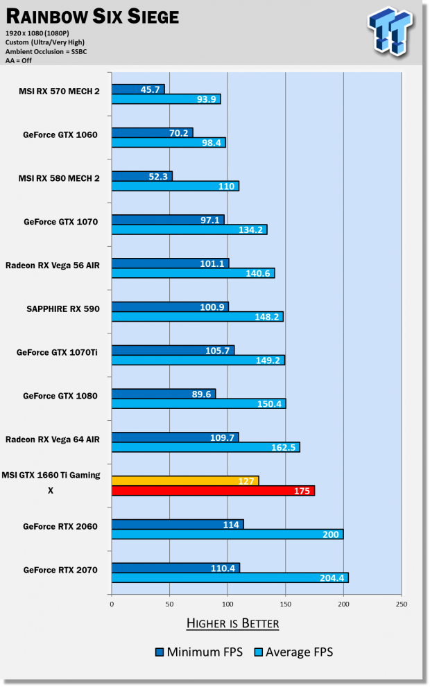 MSI GeForce GTX 1660 Ti GAMING X & VENTUS XS Review 22
