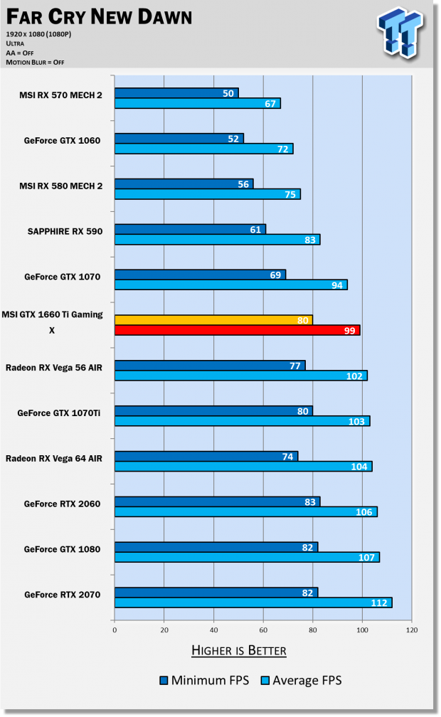 MSI GeForce GTX 1660 Ti GAMING X & VENTUS XS Review 24