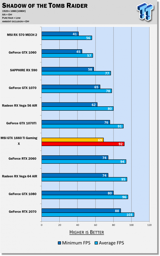 MSI GeForce GTX 1660 Ti GAMING X & VENTUS XS Review 25
