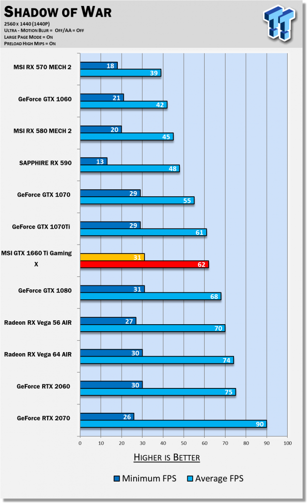 MSI GeForce GTX 1660 Ti GAMING X & VENTUS XS Review 51