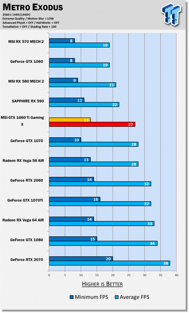 MSI GeForce GTX 1660 Ti GAMING X & VENTUS XS Review 53