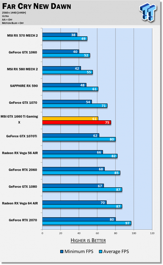 MSI GeForce GTX 1660 Ti GAMING X & VENTUS XS Review 54