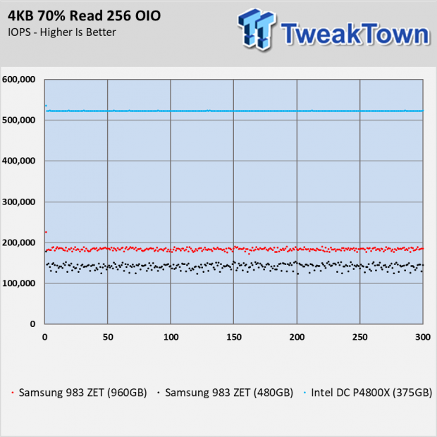 Samsung 983 ZET Z-NAND SSD Review