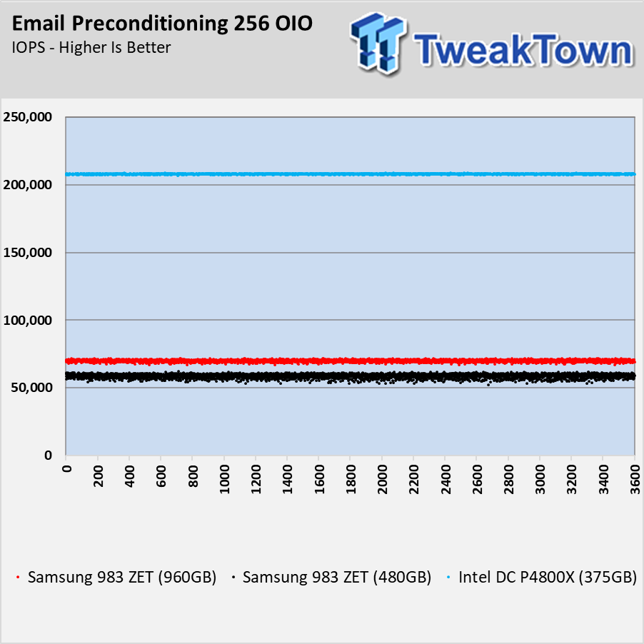 Samsung 983 ZET Z-NAND SSD Review