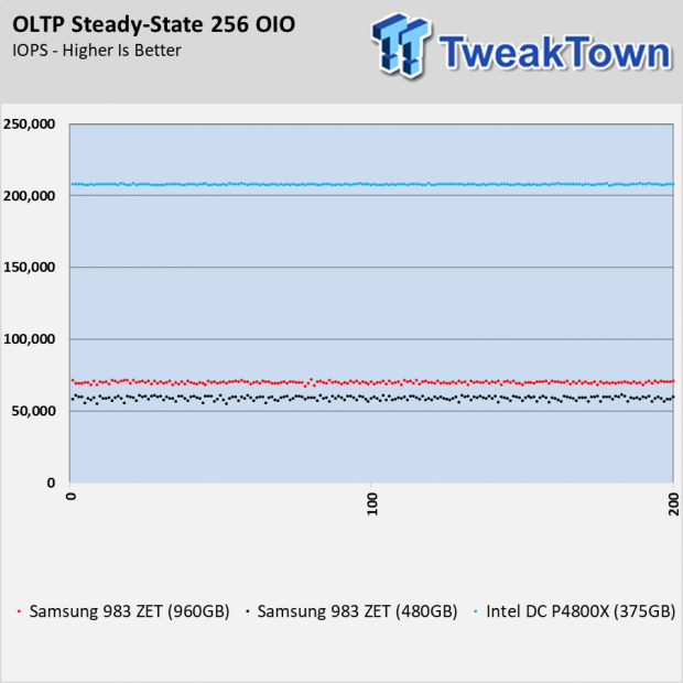 Samsung 983 ZET Z-NAND SSD Review 123