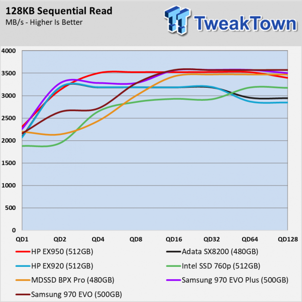 HP EX950 512GB SSD Review - A great $120 Upgrade 020 HP EX950 512GB SSD Review - A great $120 Upgrade 020