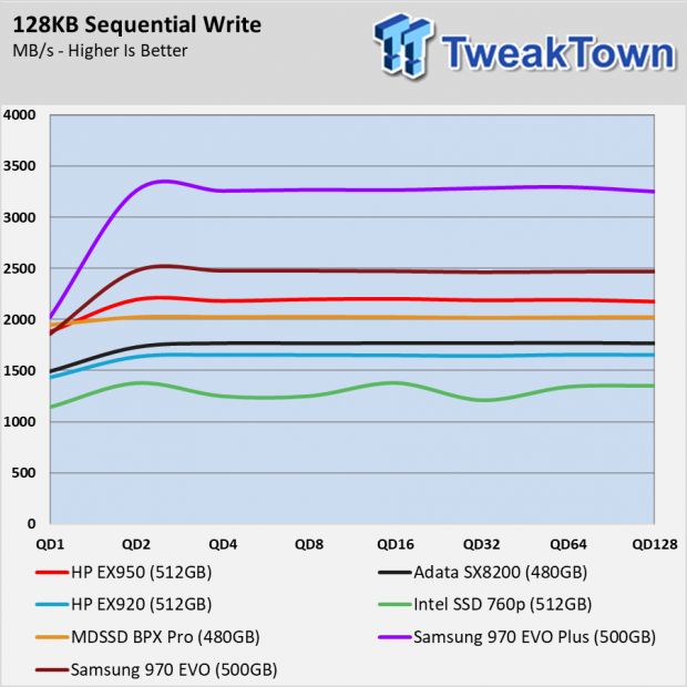 HP EX950 512GB SSD Review - A great $120 Upgrade 022 HP EX950 512GB SSD Review - A great $120 Upgrade 022